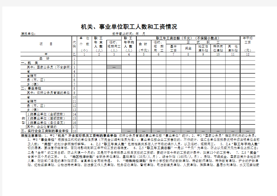 Excel实战技巧模板1000例：机关事业单位职工人数和工资情况