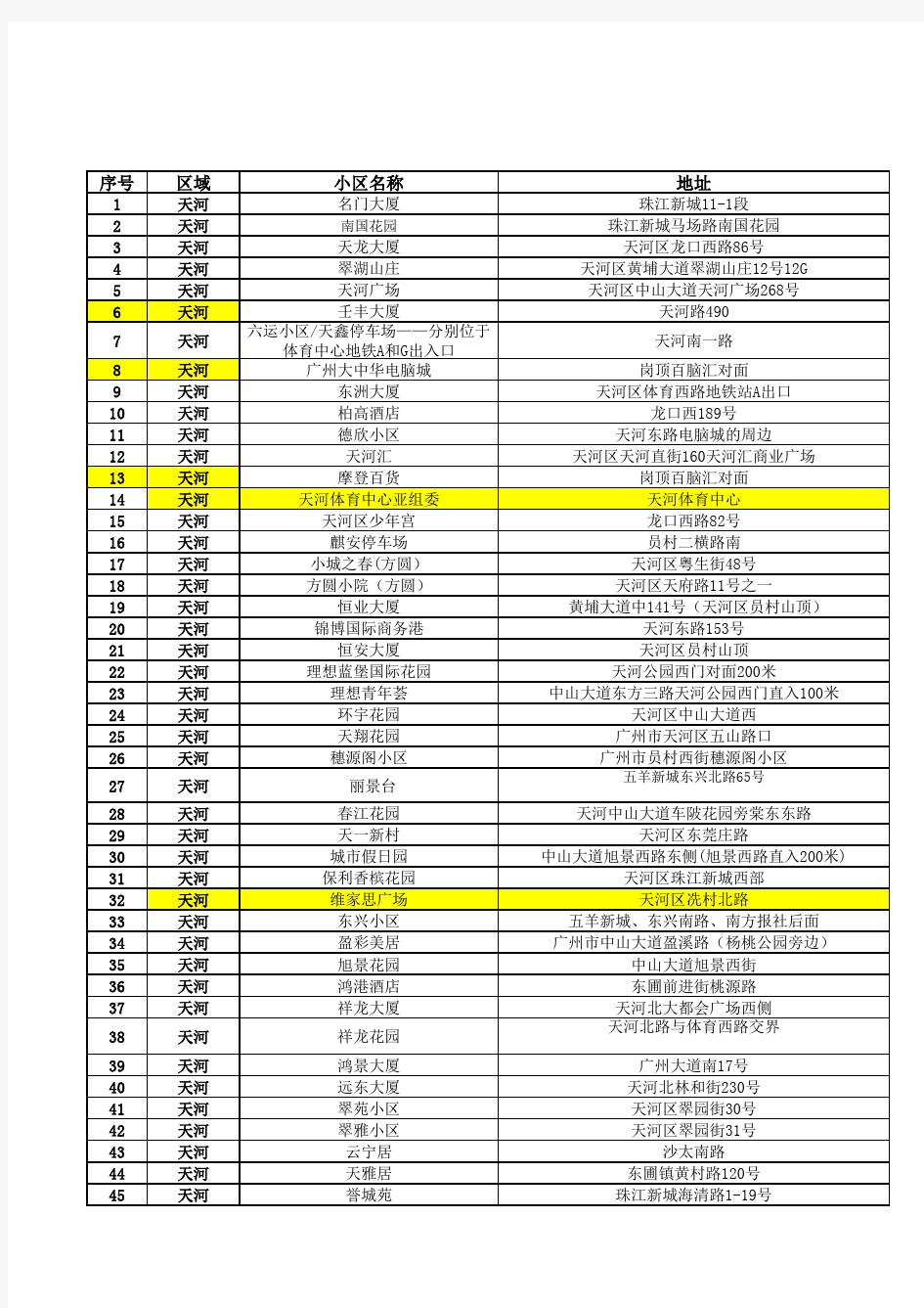 广州小区分布资源