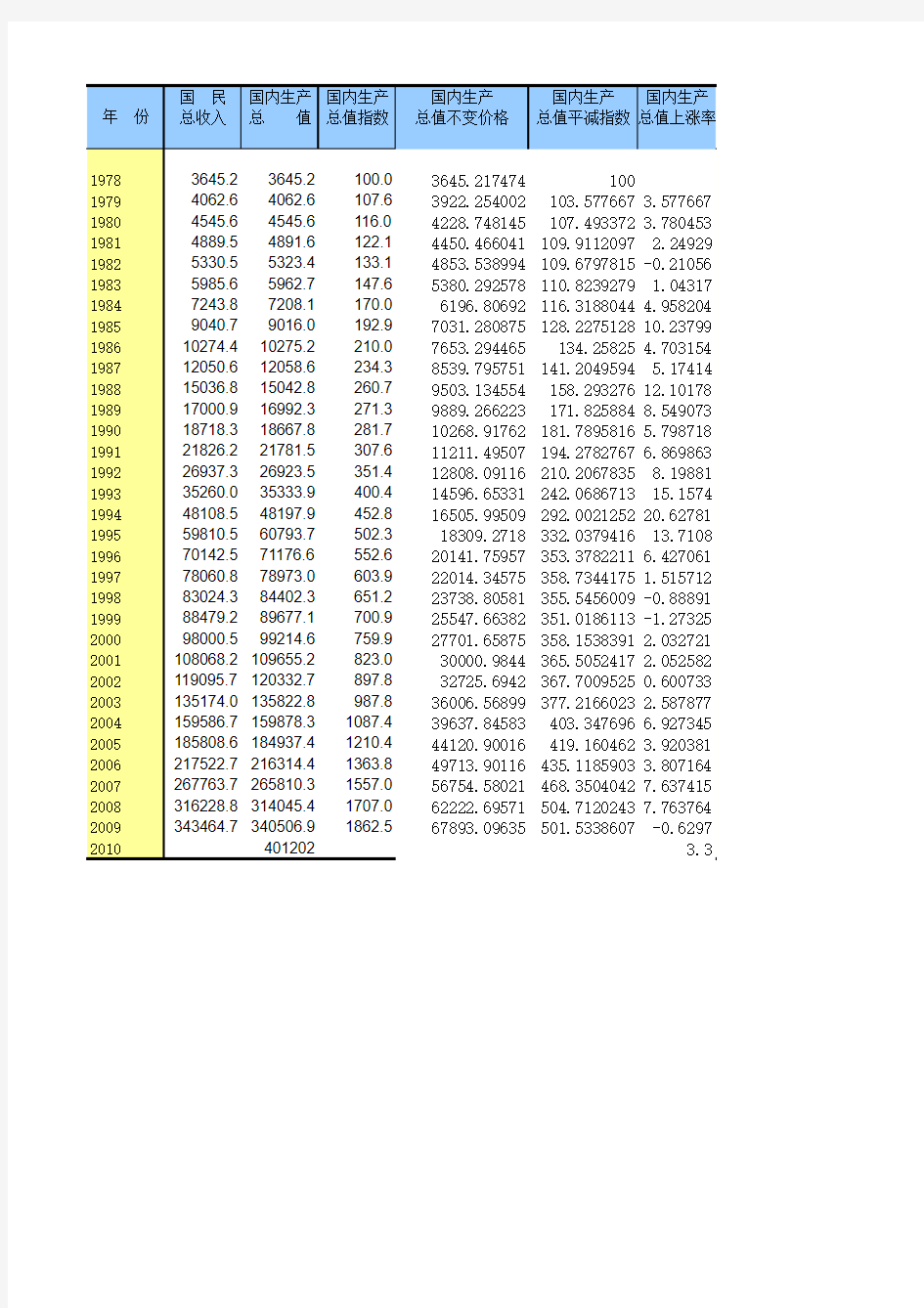 【教程】GDP平减指数_计算