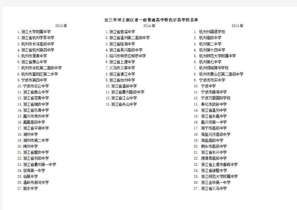 近三年评上浙江省一级普通高中特色示范学校名单