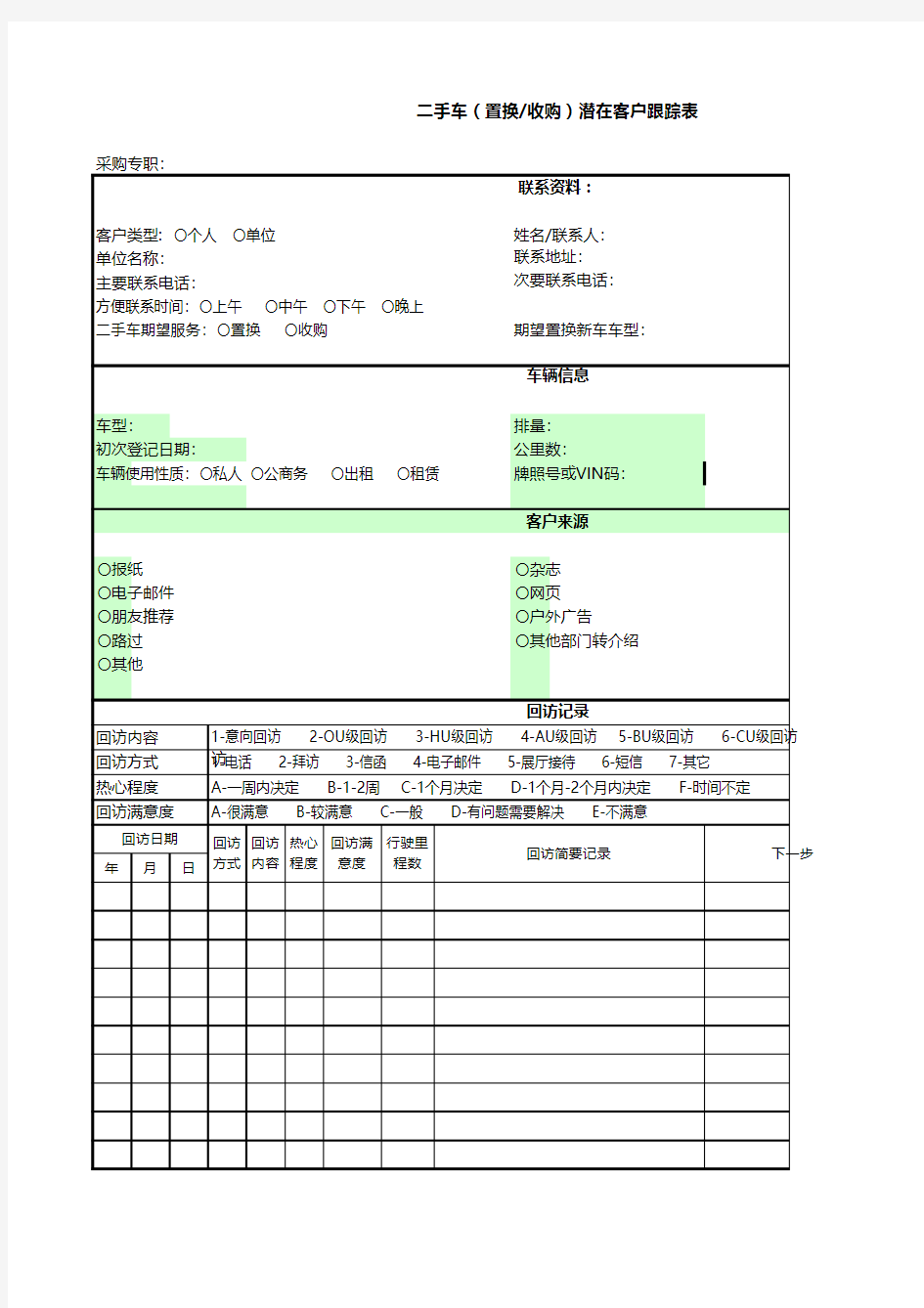 展厅来店顾客信息登记表