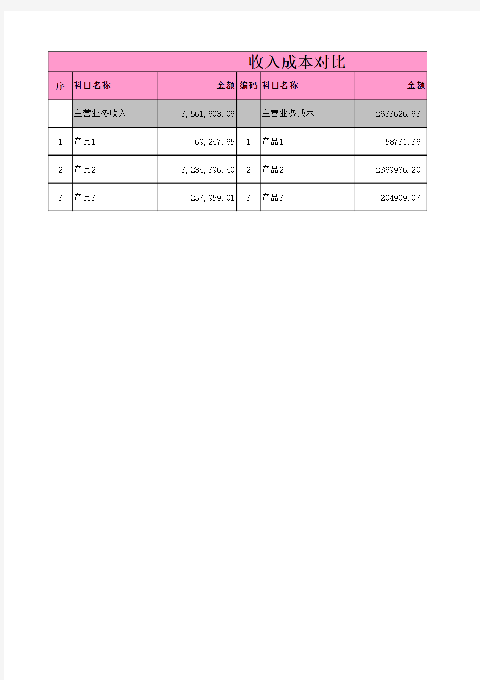 销售毛利率计算及成本对比