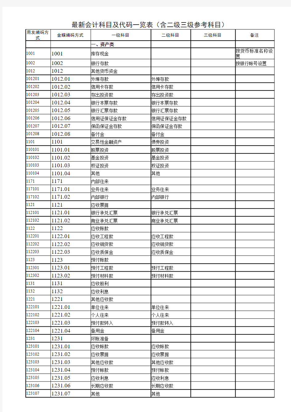 新企业会计准则科目及代码