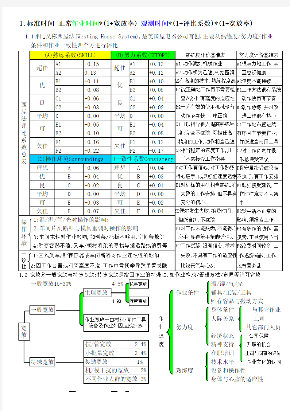 IE中的宽放与评比(参考)