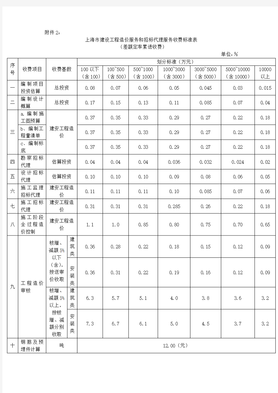 上海市造价咨询收费标准