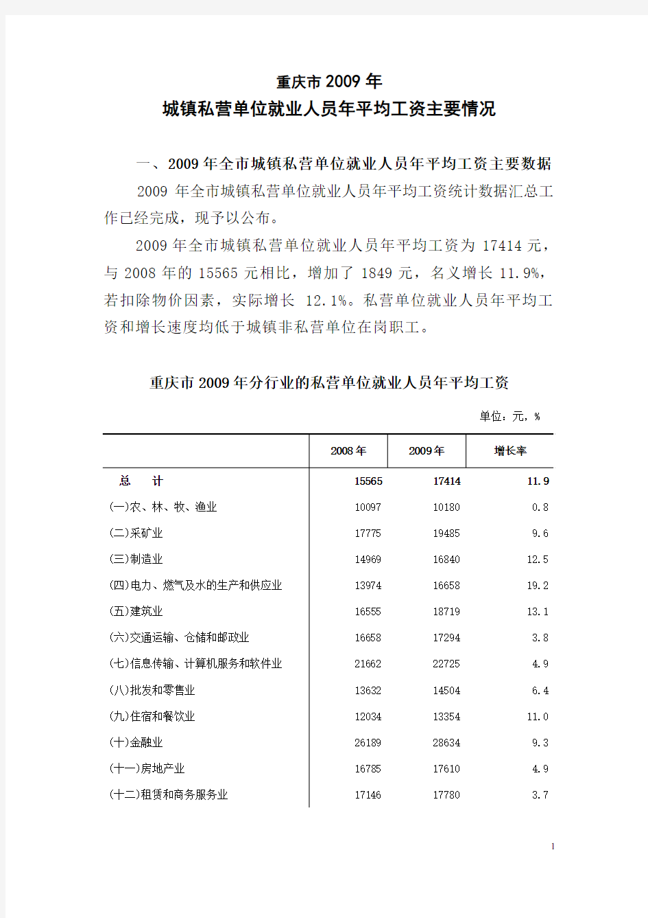 重庆市2009年城镇私营单位就业人员年平均工资主要情况