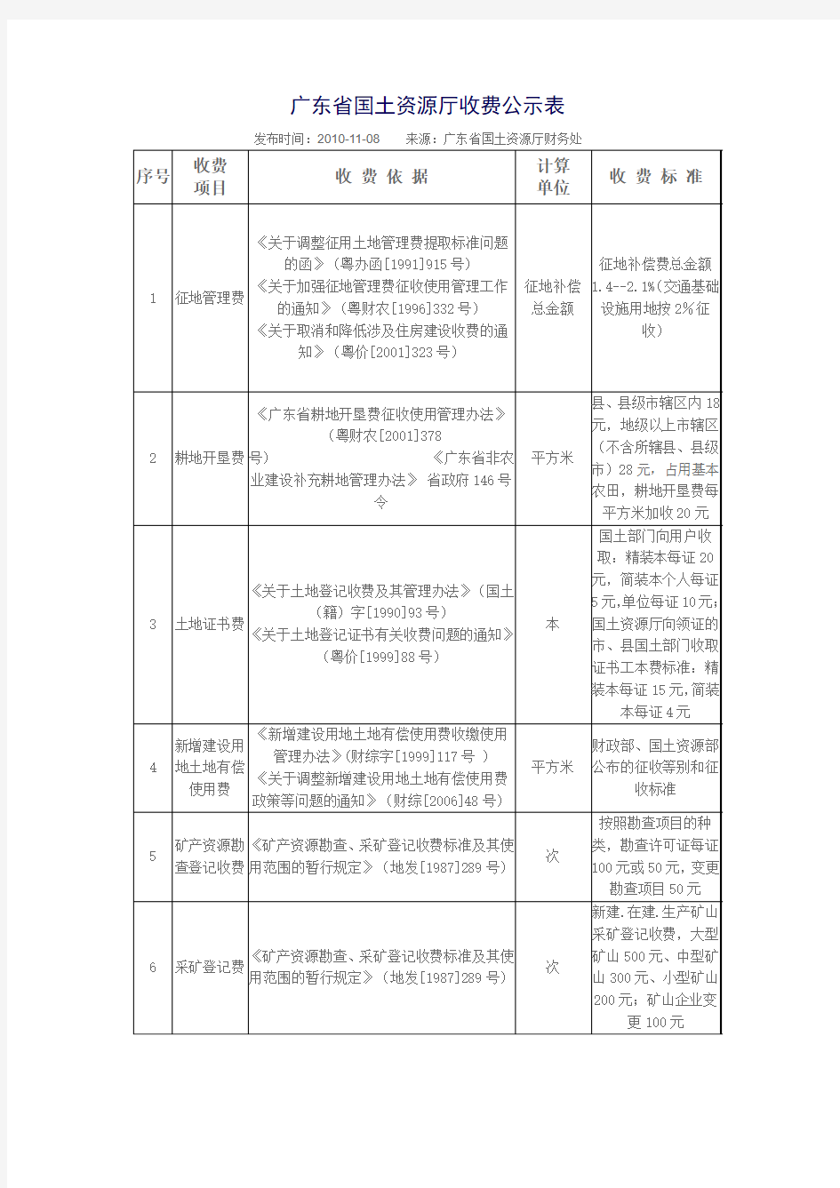 广东省国土资源厅收费公示表