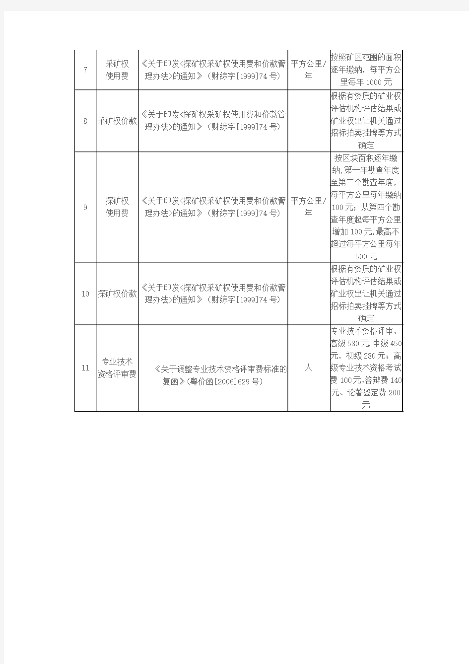 广东省国土资源厅收费公示表