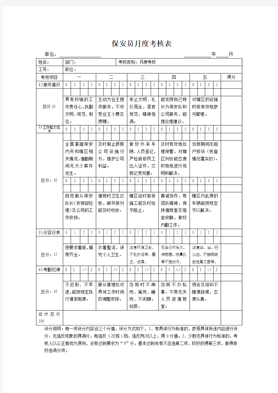 保安员月度考核表