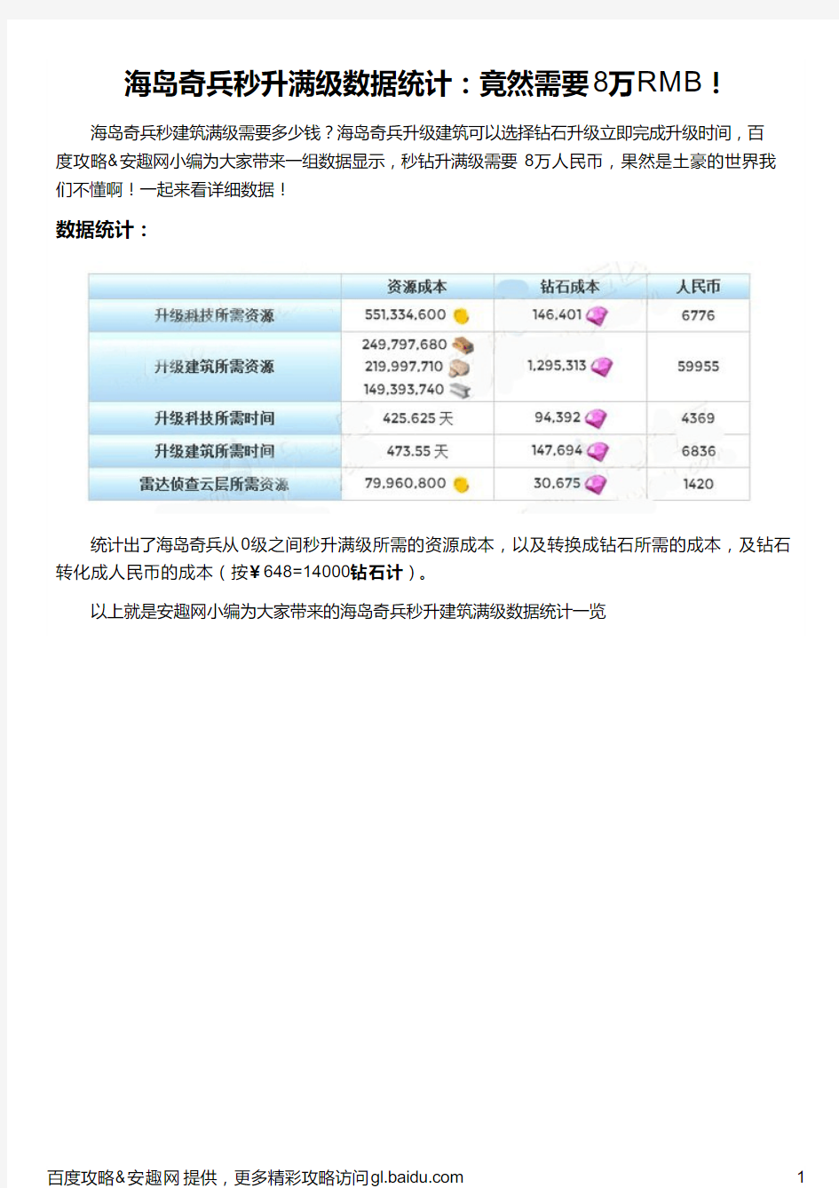 海岛奇兵秒升满级数据统计：竟然需要8万RMB!
