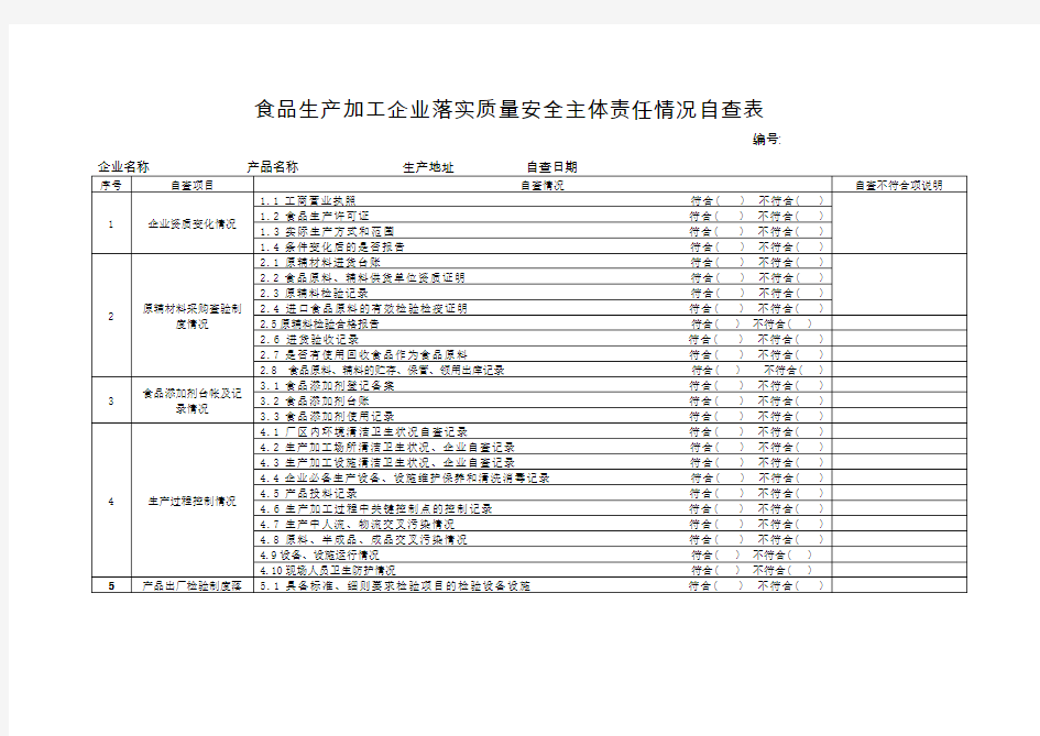 食品生产加工企业落实质量安全主体责任情况自查表