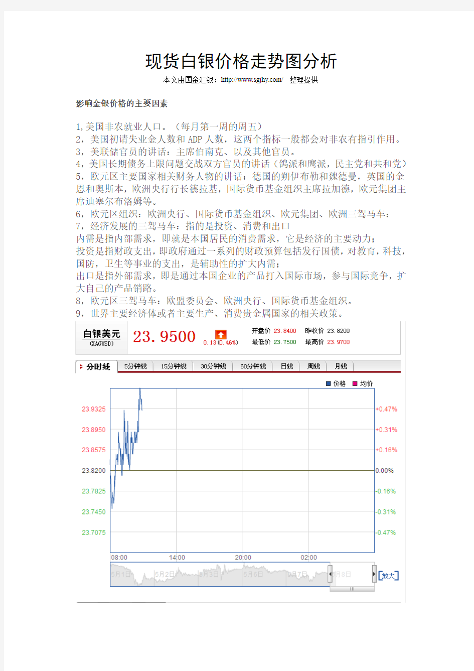 现货白银价格走势分析图