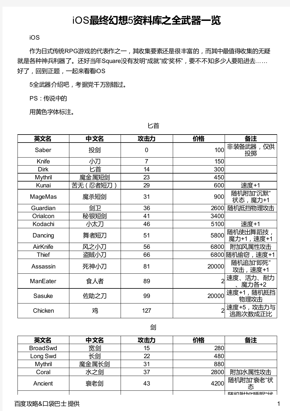 iOS最终幻想5资料库之全武器一览