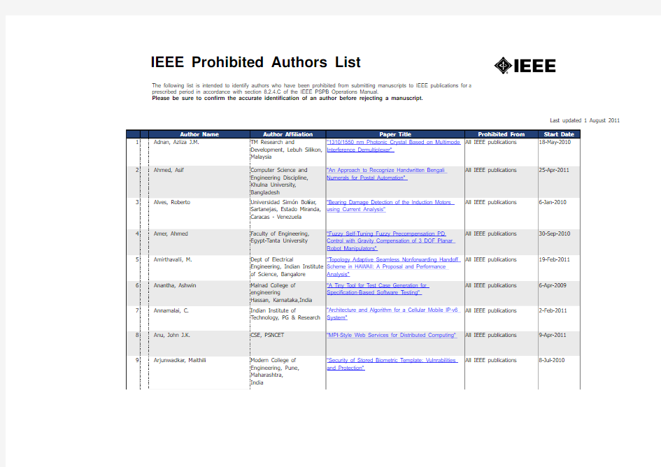 IEEE Prohibited Authors List