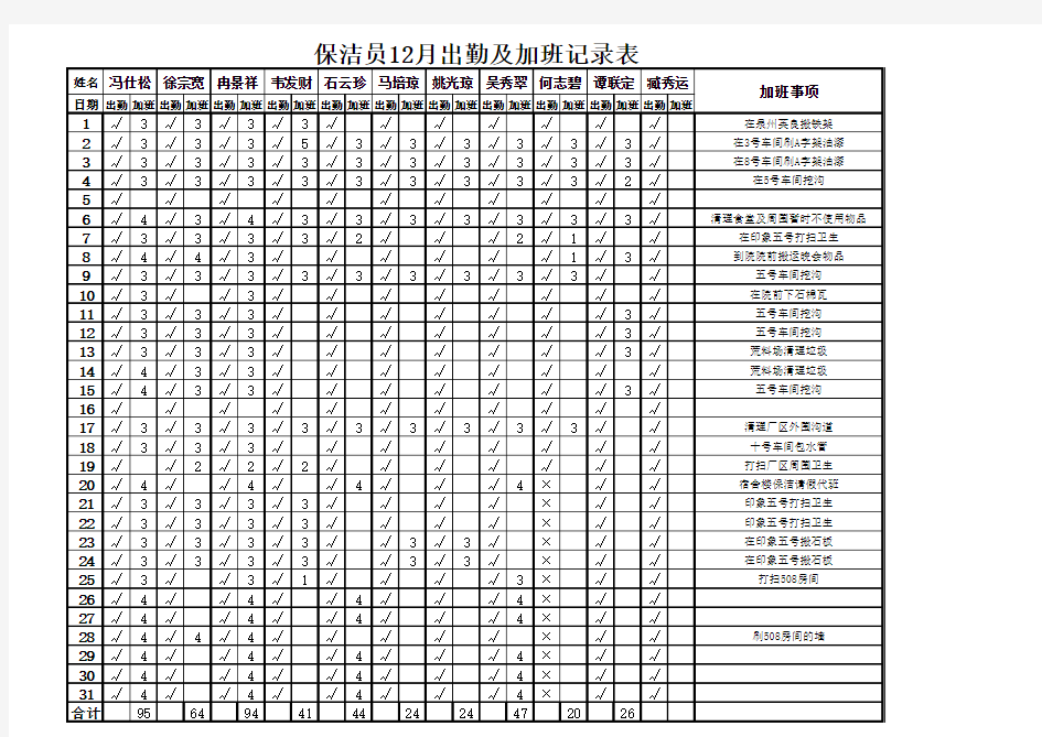 保洁员出勤表Microsoft Excel 工作表