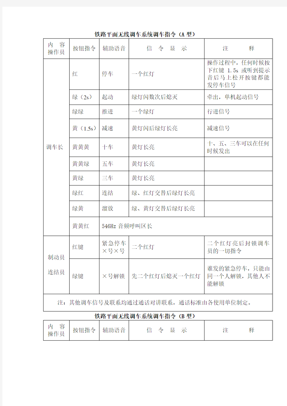 铁路平面无线调车系统调车指令