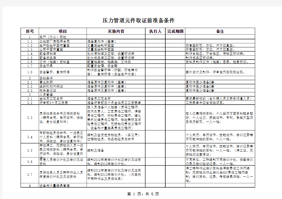 压力管道制造许可证取证准备