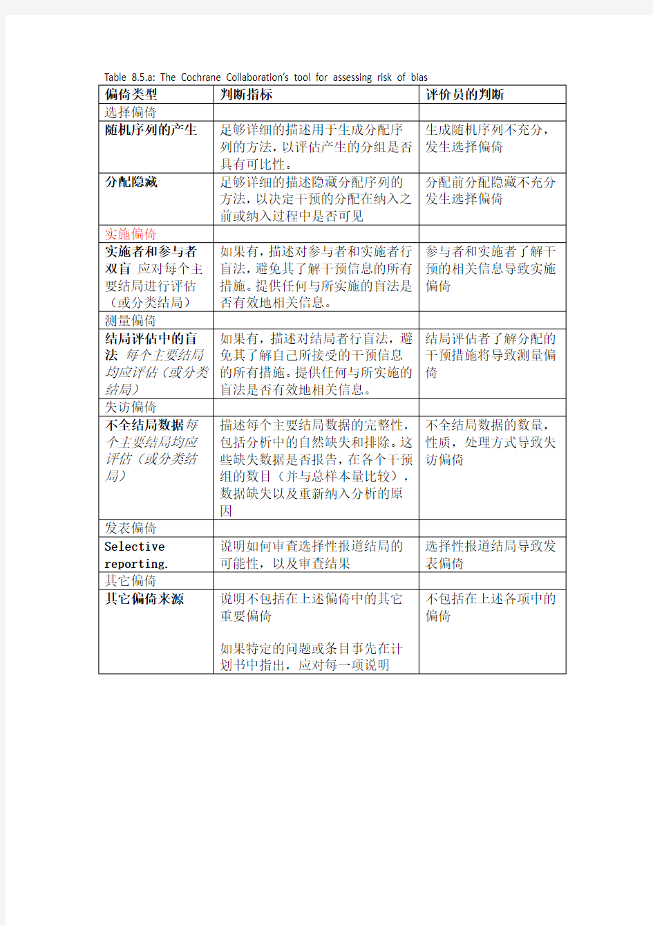 cochrane纳入的RCT文献质量评价中文版