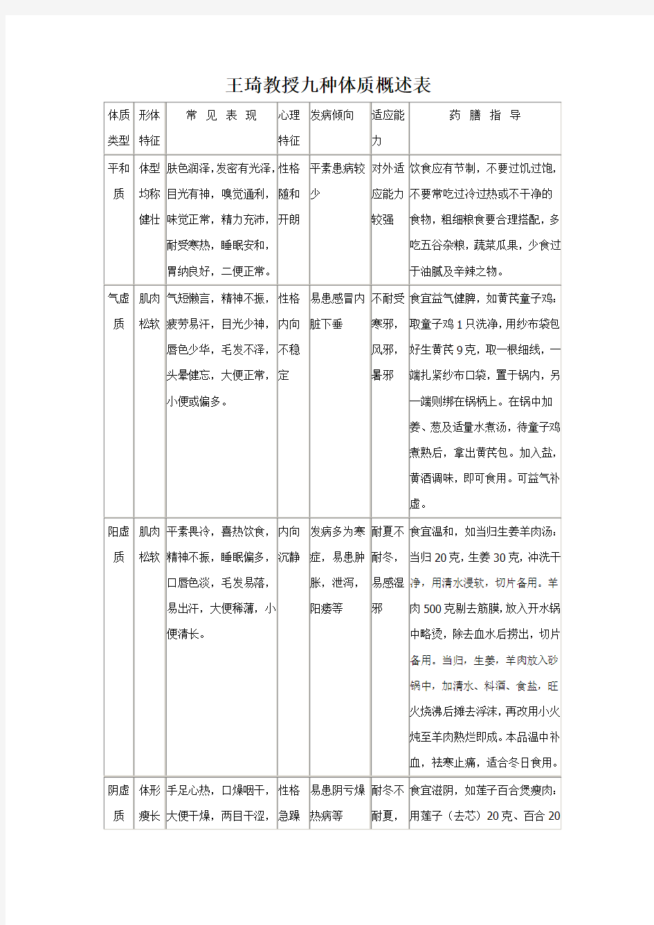 王琦教授九种体质概述表