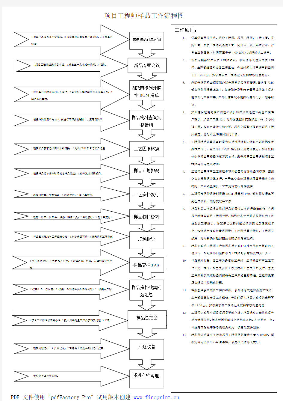 项目工程师样品工作流程图