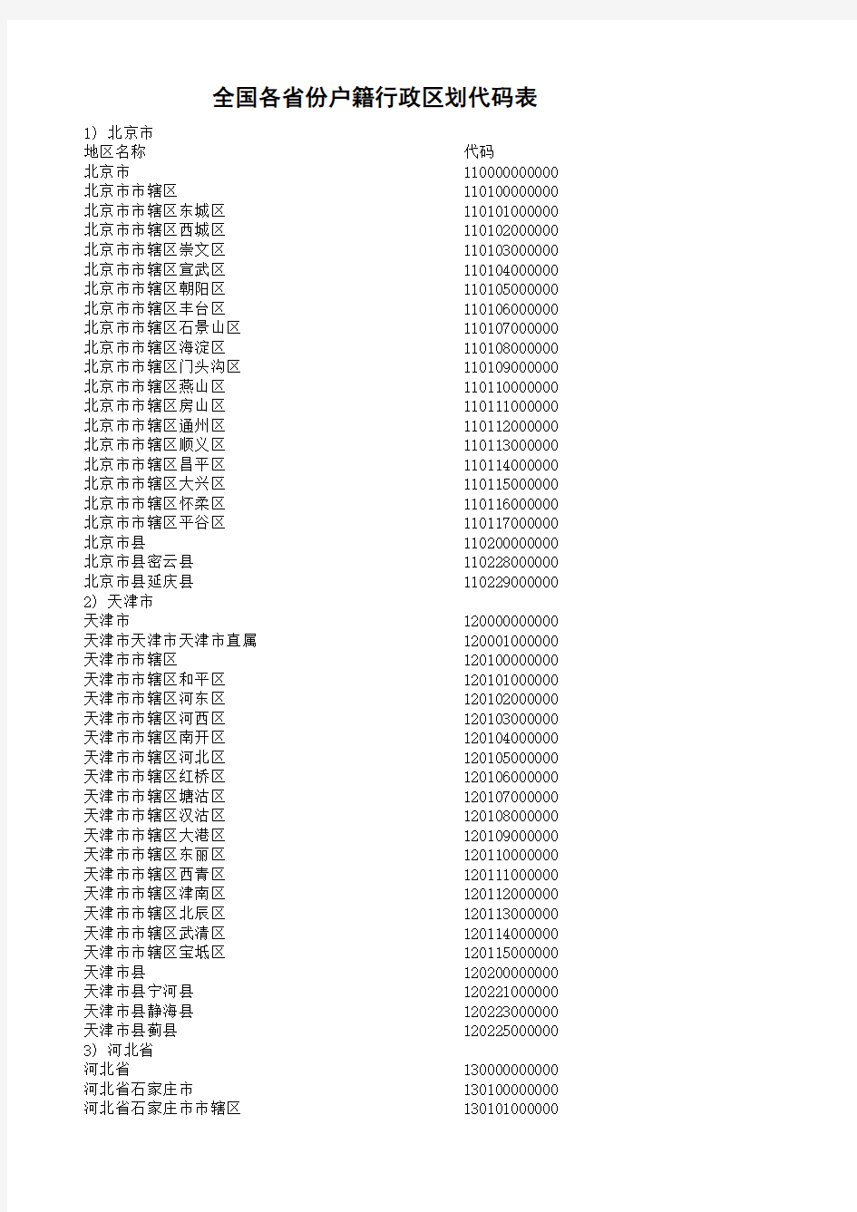 行政区划代码查询表