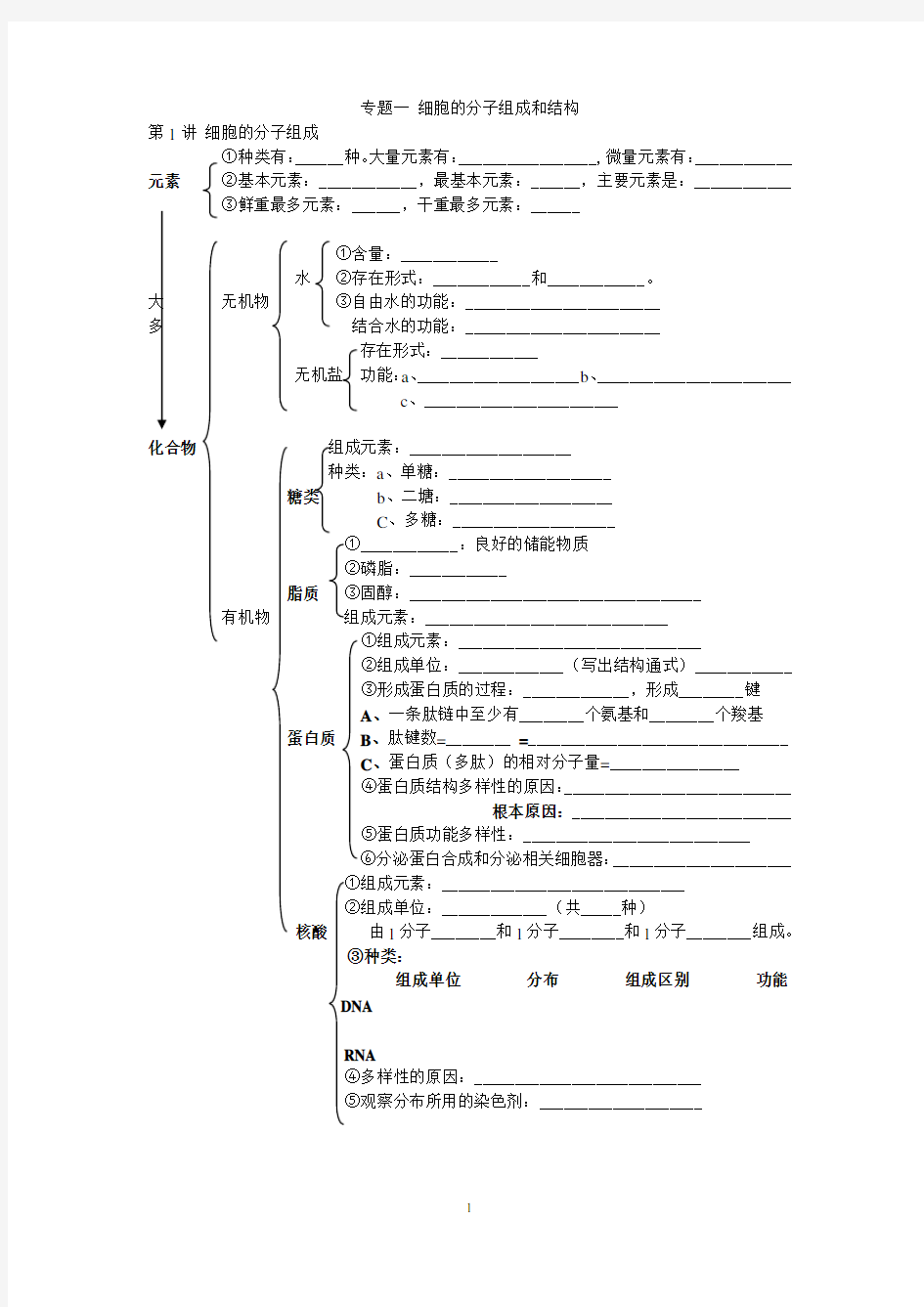 高中生物第二轮复习专题1和专题2