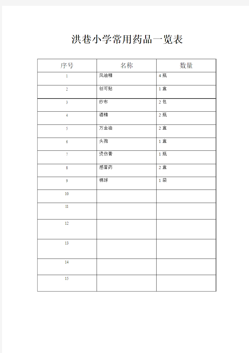 学校常用药品一览表