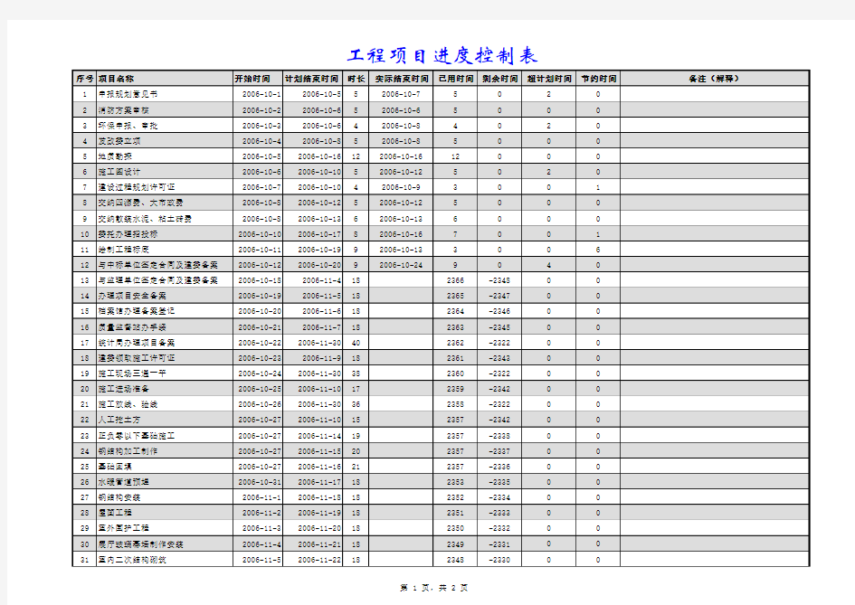 Excel甘特图实例(工程项目进度控制表)