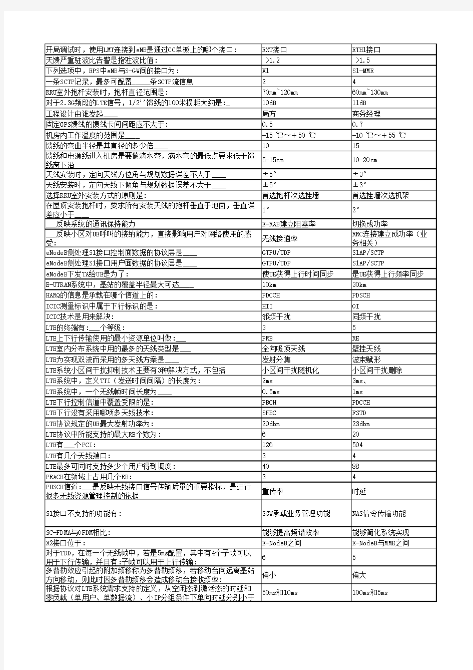 LTE初级认证考试题库与答案