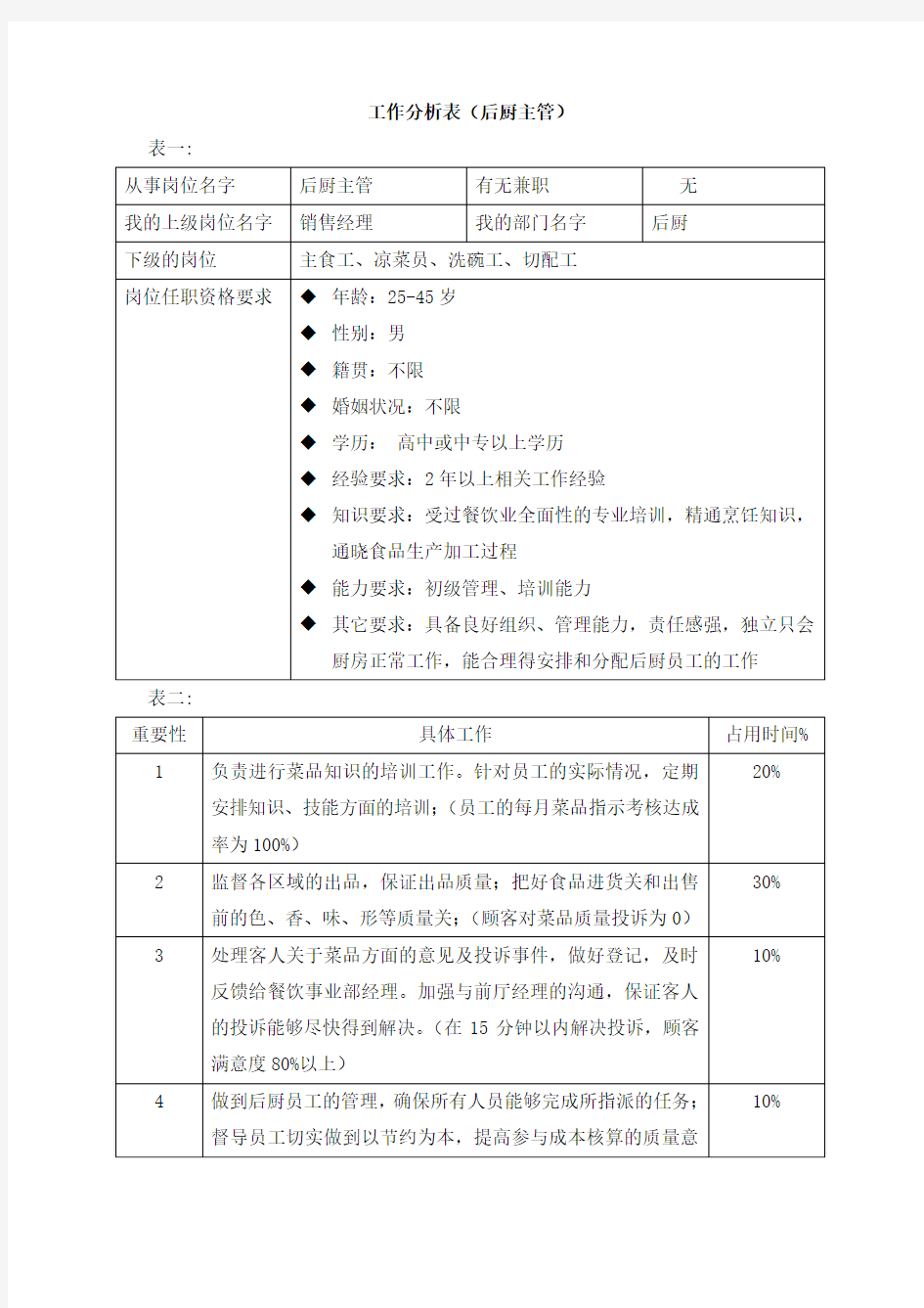 岗位职责分析表(餐饮后厨主管)