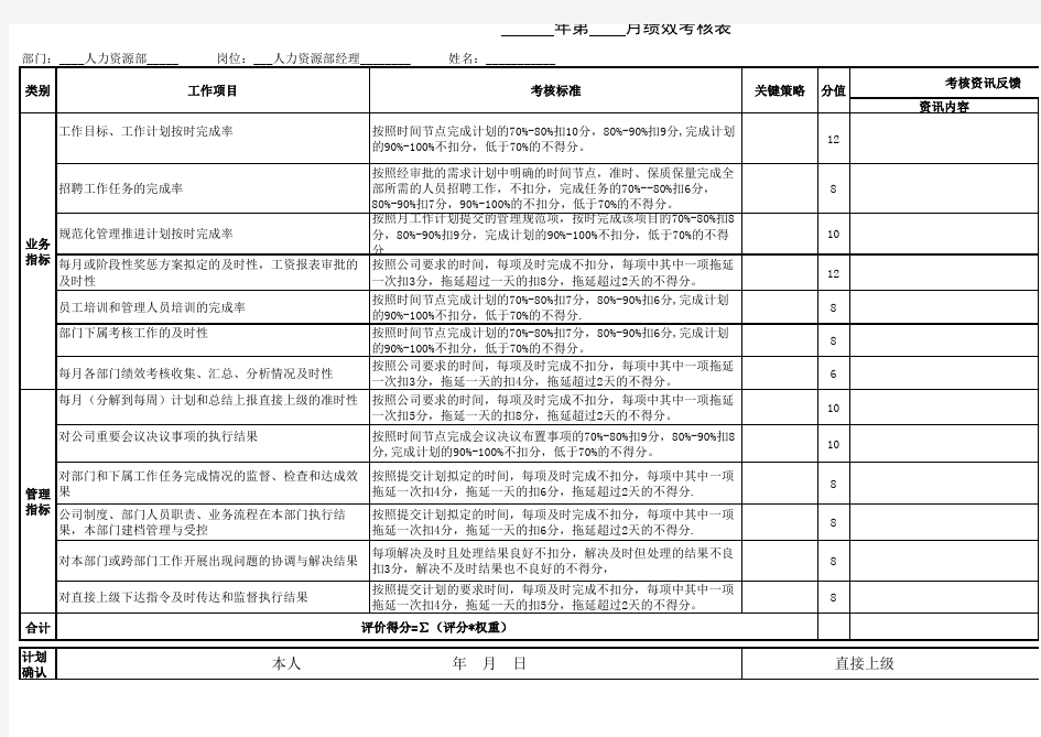 绩效考核表