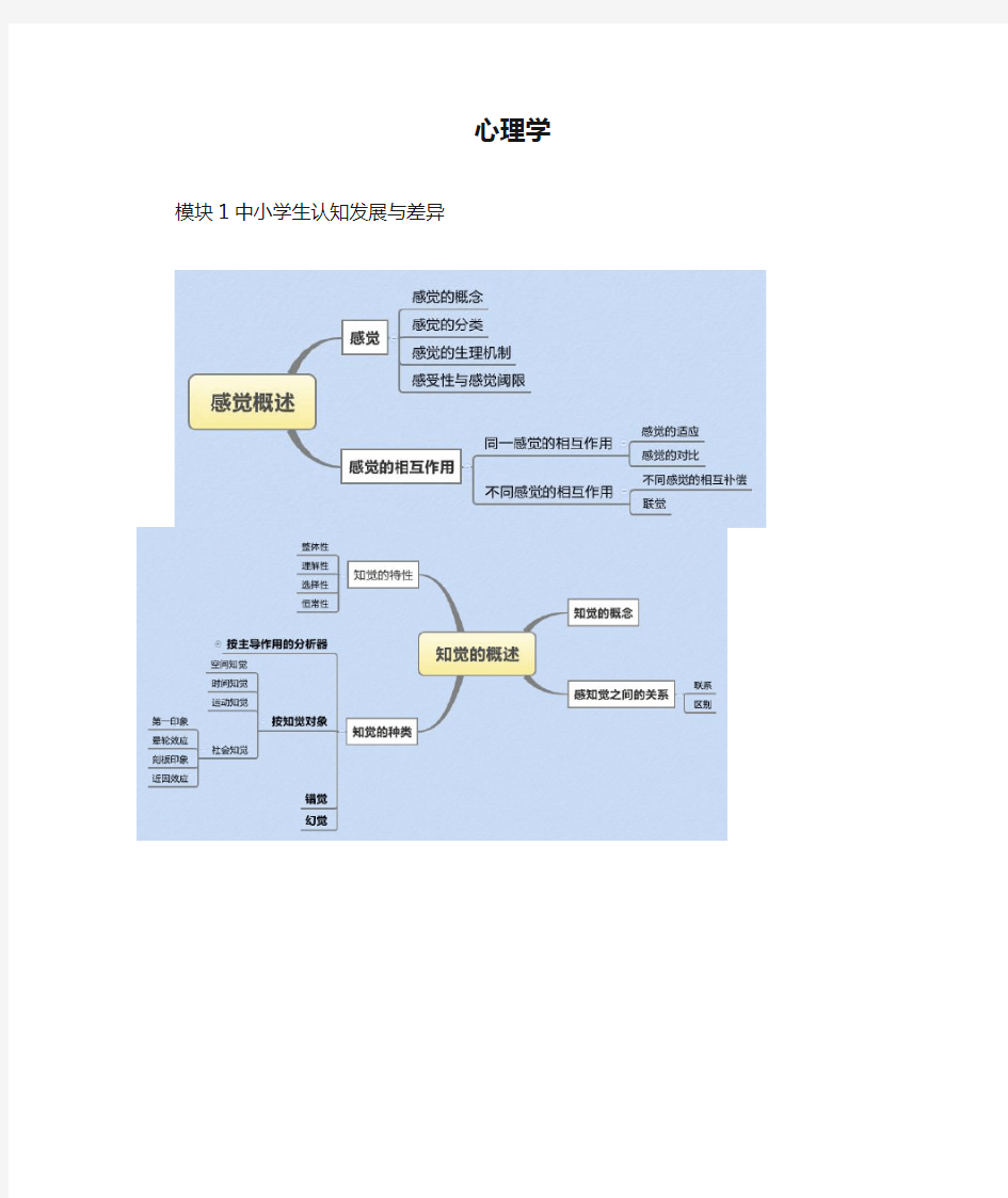 心理学-思维导图