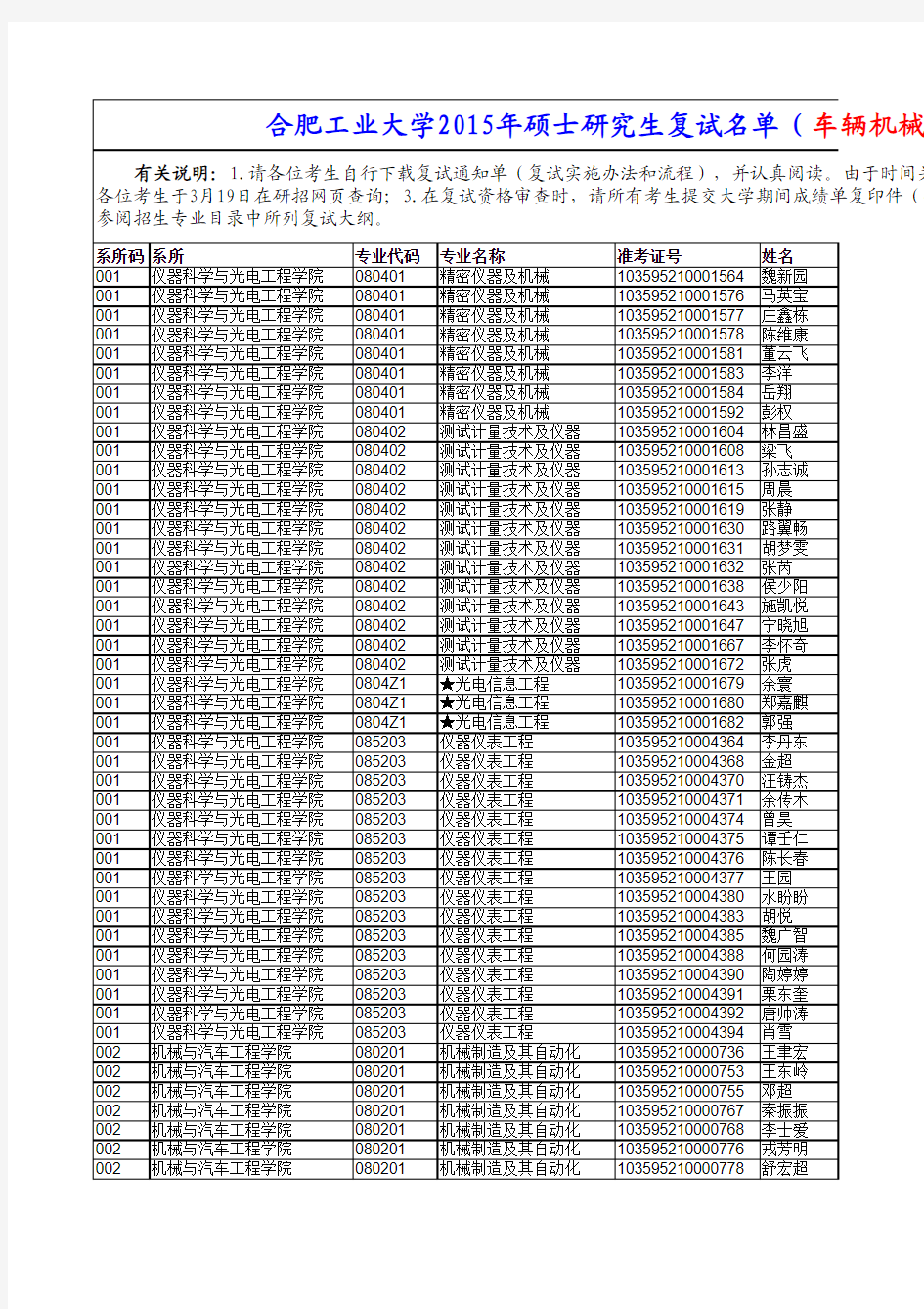 合肥工业大学2015年硕士研究生复试名单