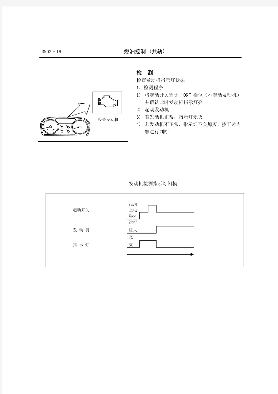 日野故障指示