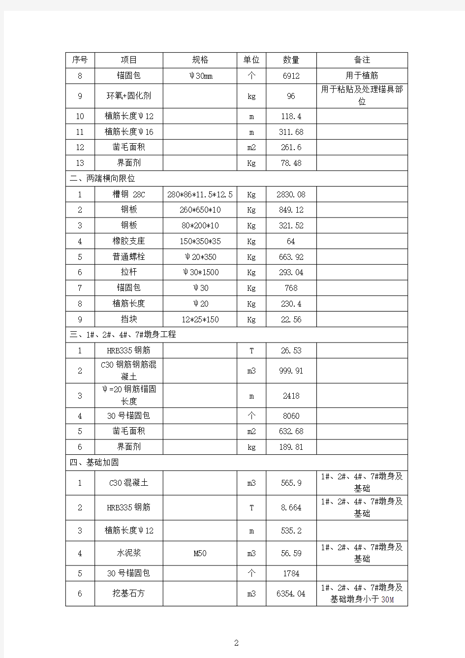 既有铁路大桥加固施工方案