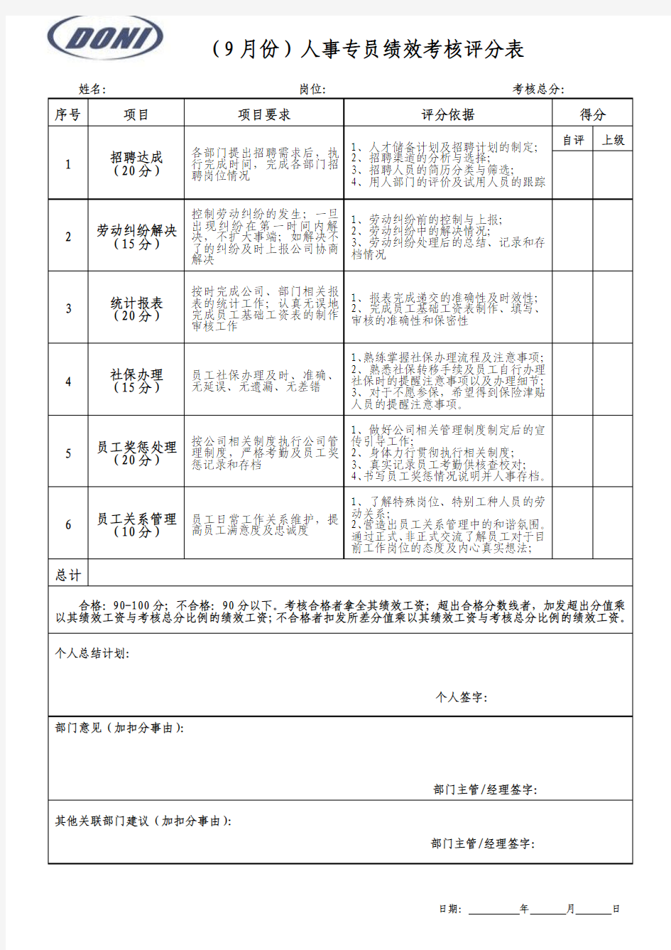 人事专员绩效考核表1