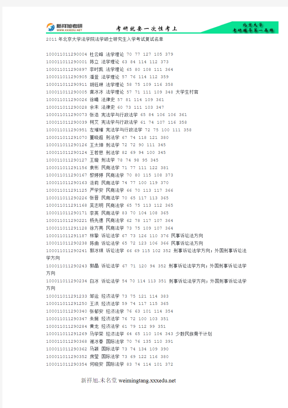 2011年北京大学法学院法学硕士研究生入学考试复试名单