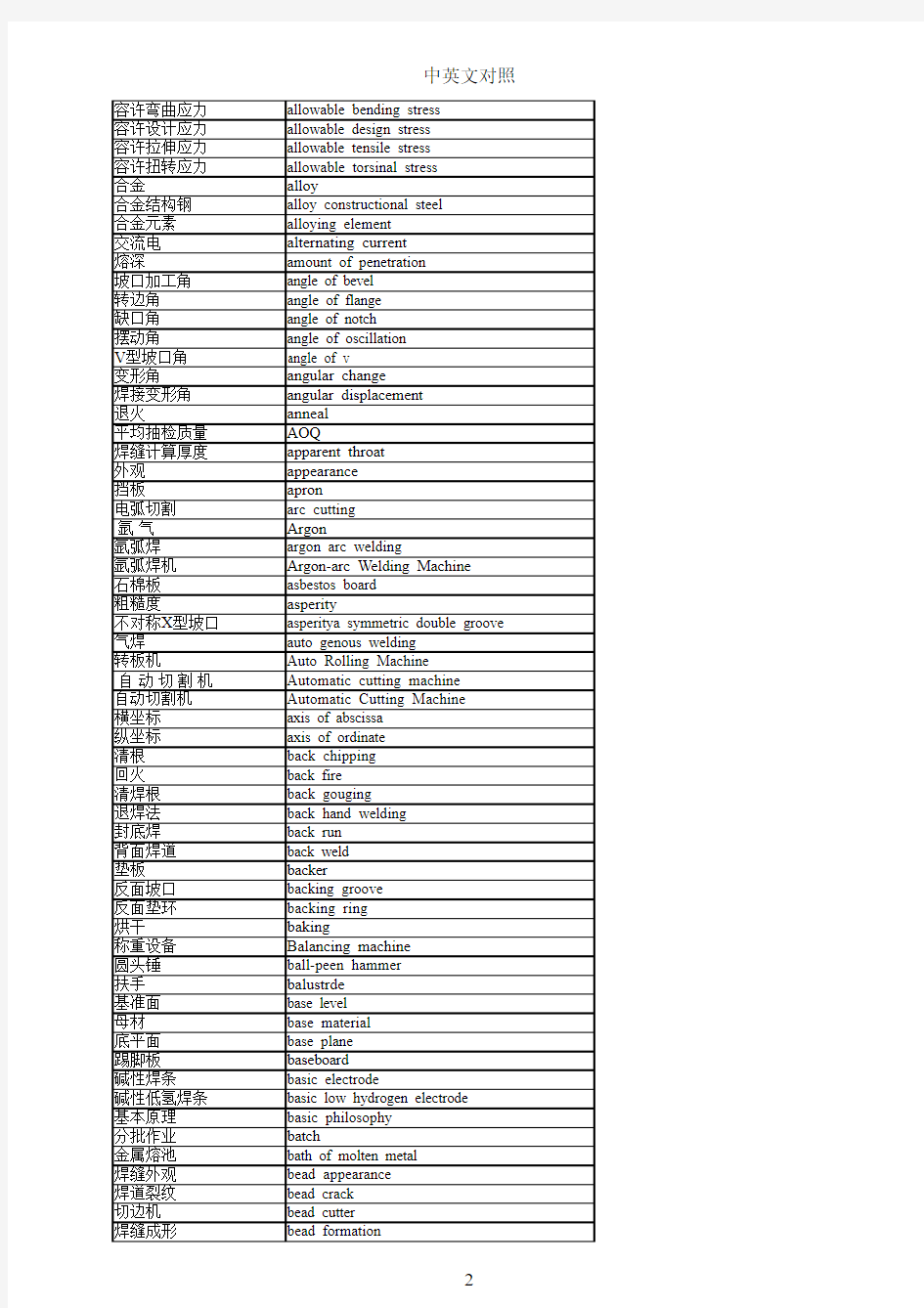 常用工程术语中英对照