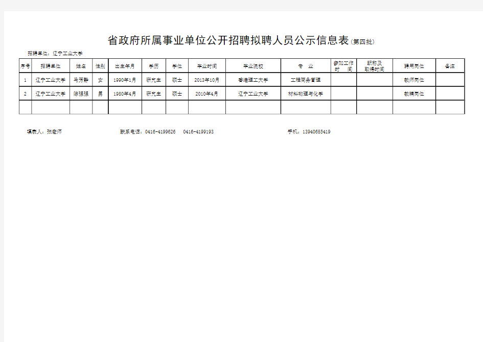 辽宁工业大学公开招聘拟聘人员公示信息表(第四批)xls