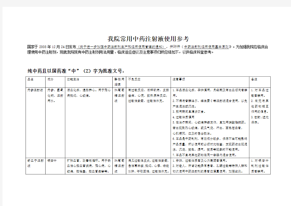 常用中药注射液使用参考