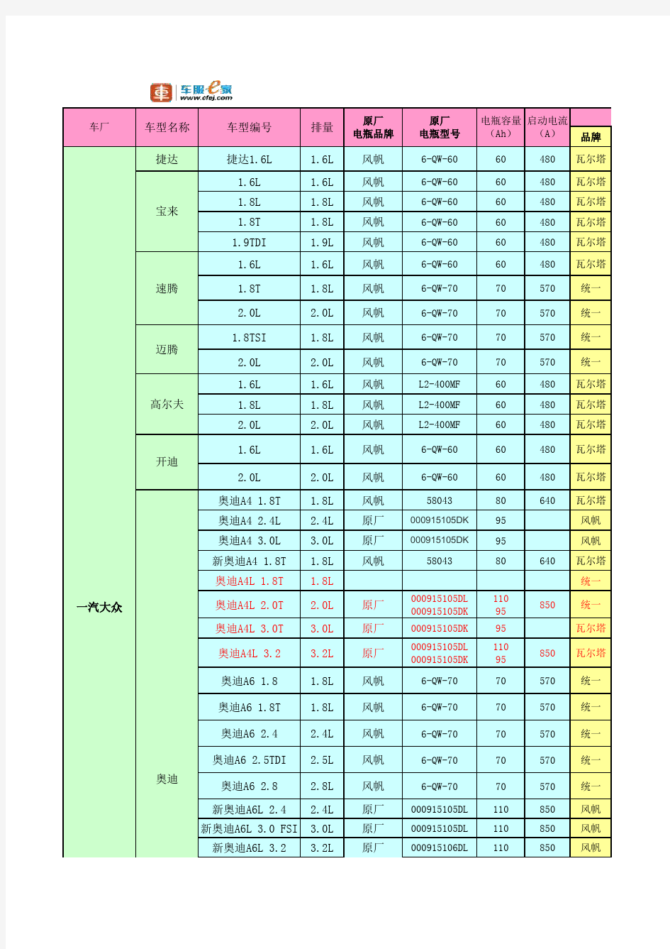 最全的电瓶车型对照表