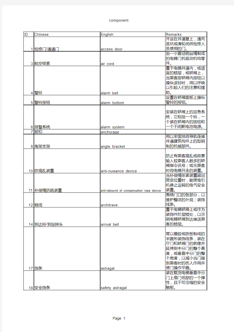 电梯术语中英文对照表