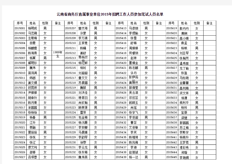 云南省商务厅直属事业单位2015年招聘工作人员参加笔试人员名单