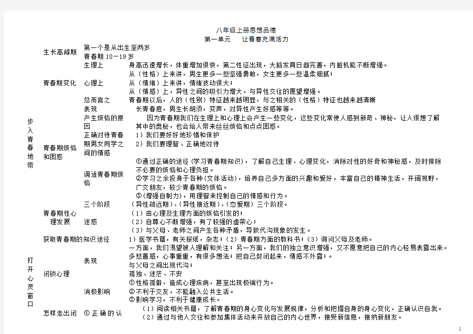 湘教版8上思品自制思维导图