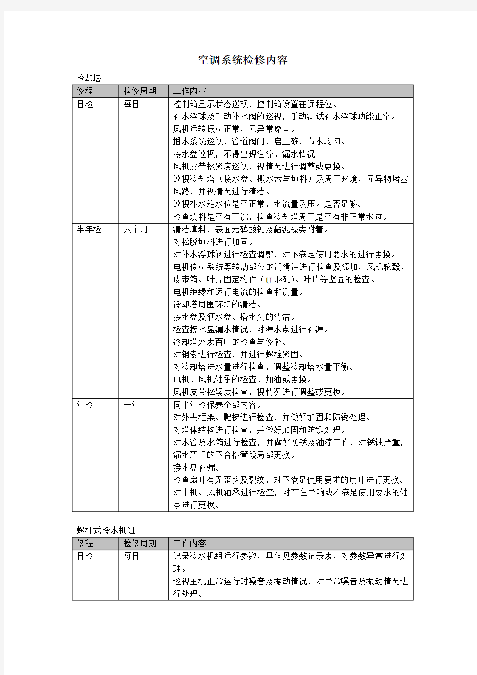 空调系统维修保养中的检修内容