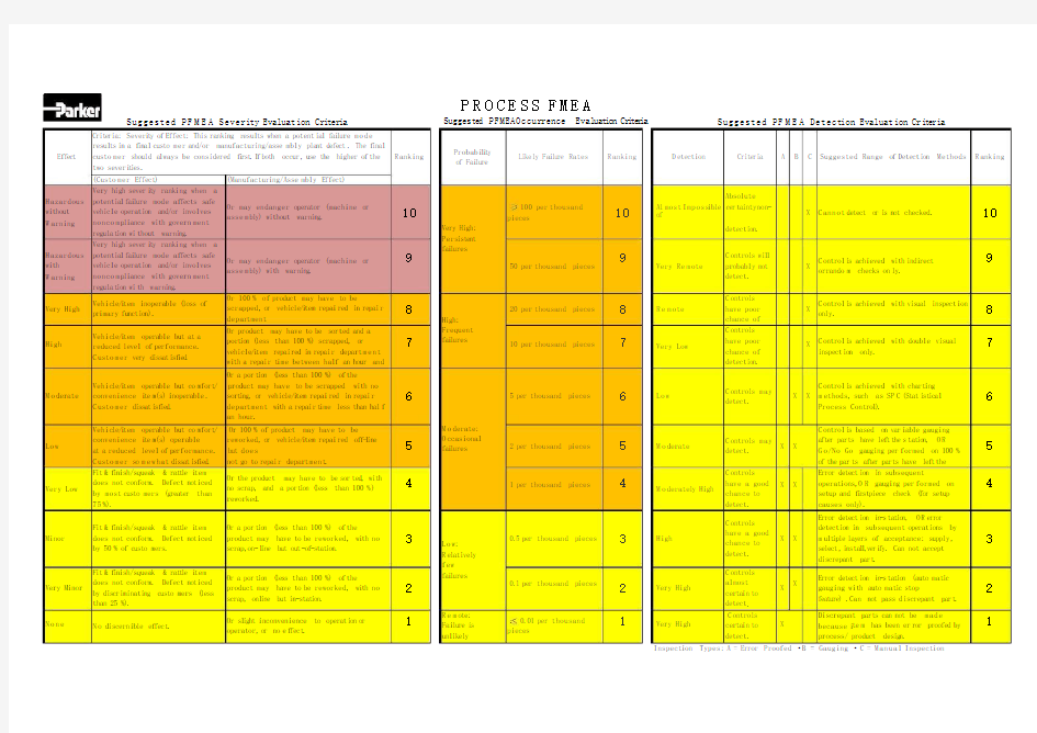 PFMEA严重度频度探测度标值-中英文