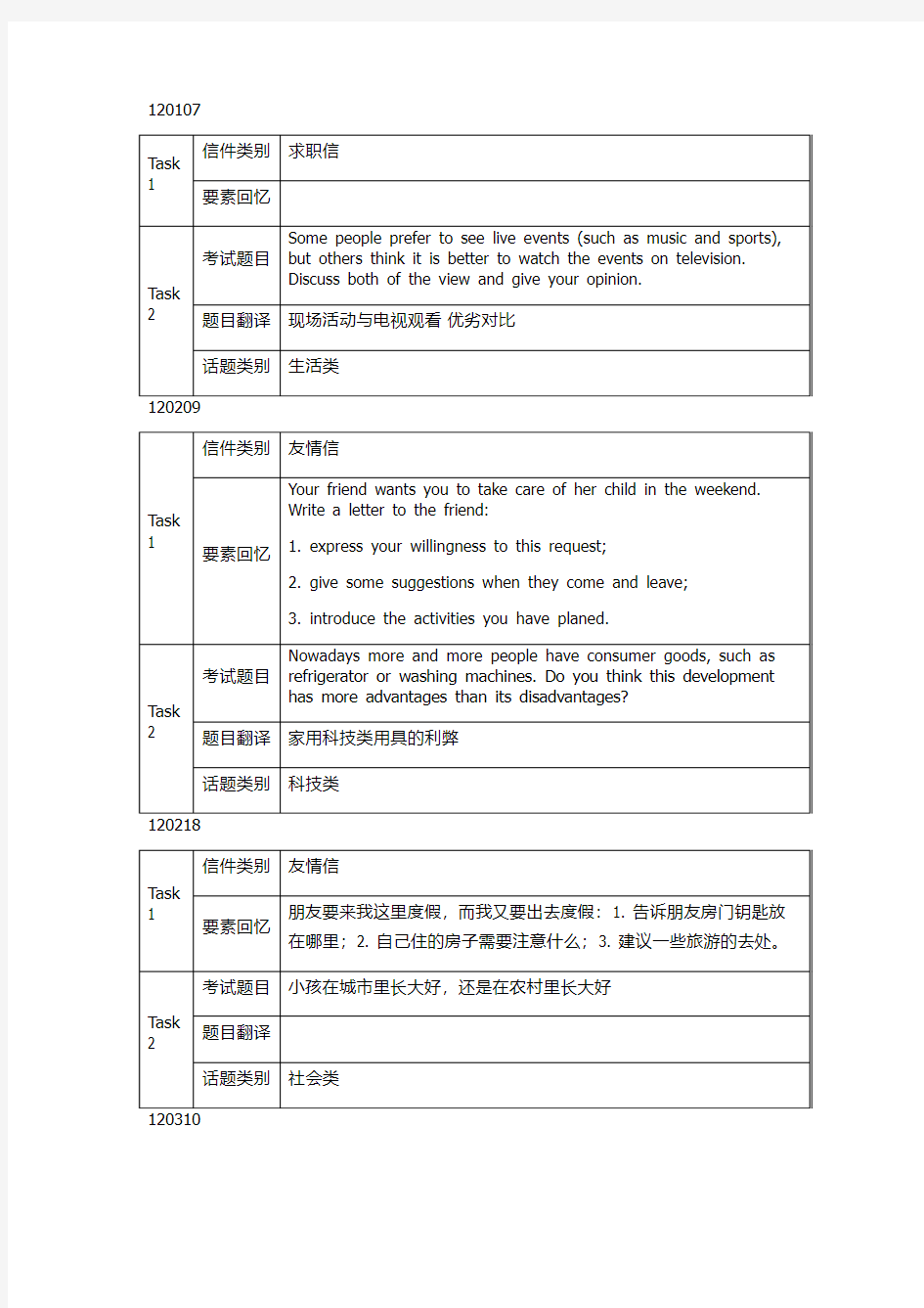 2012年雅思G类考试大小作文真题汇总