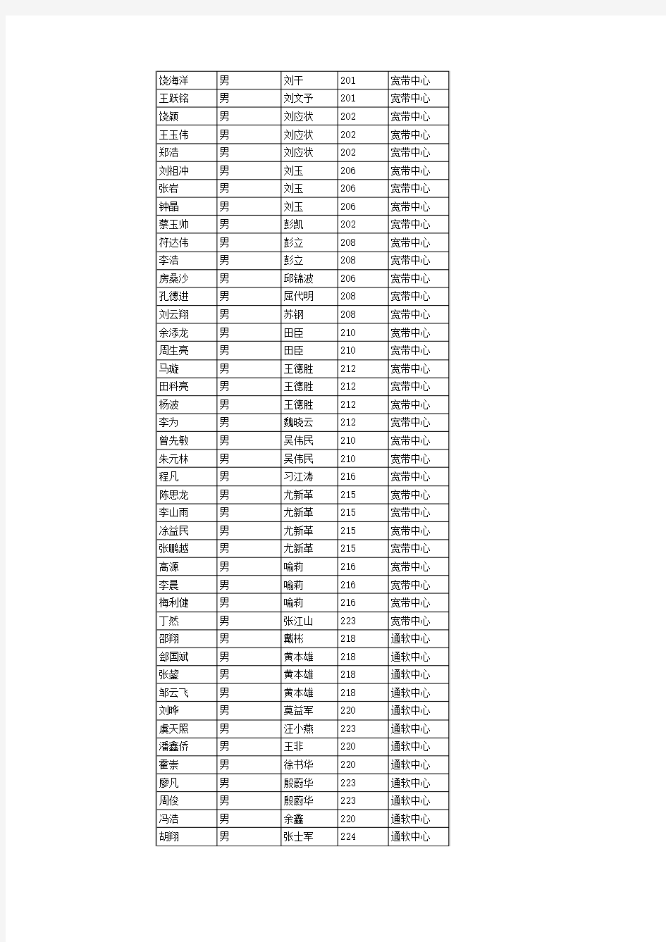 2011华中科技大学电信录取名单