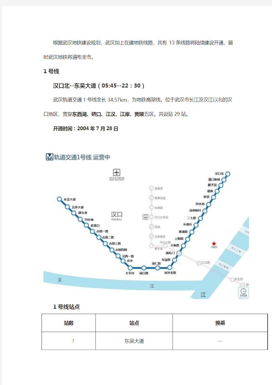 武汉最新最全地铁完整站点名单new