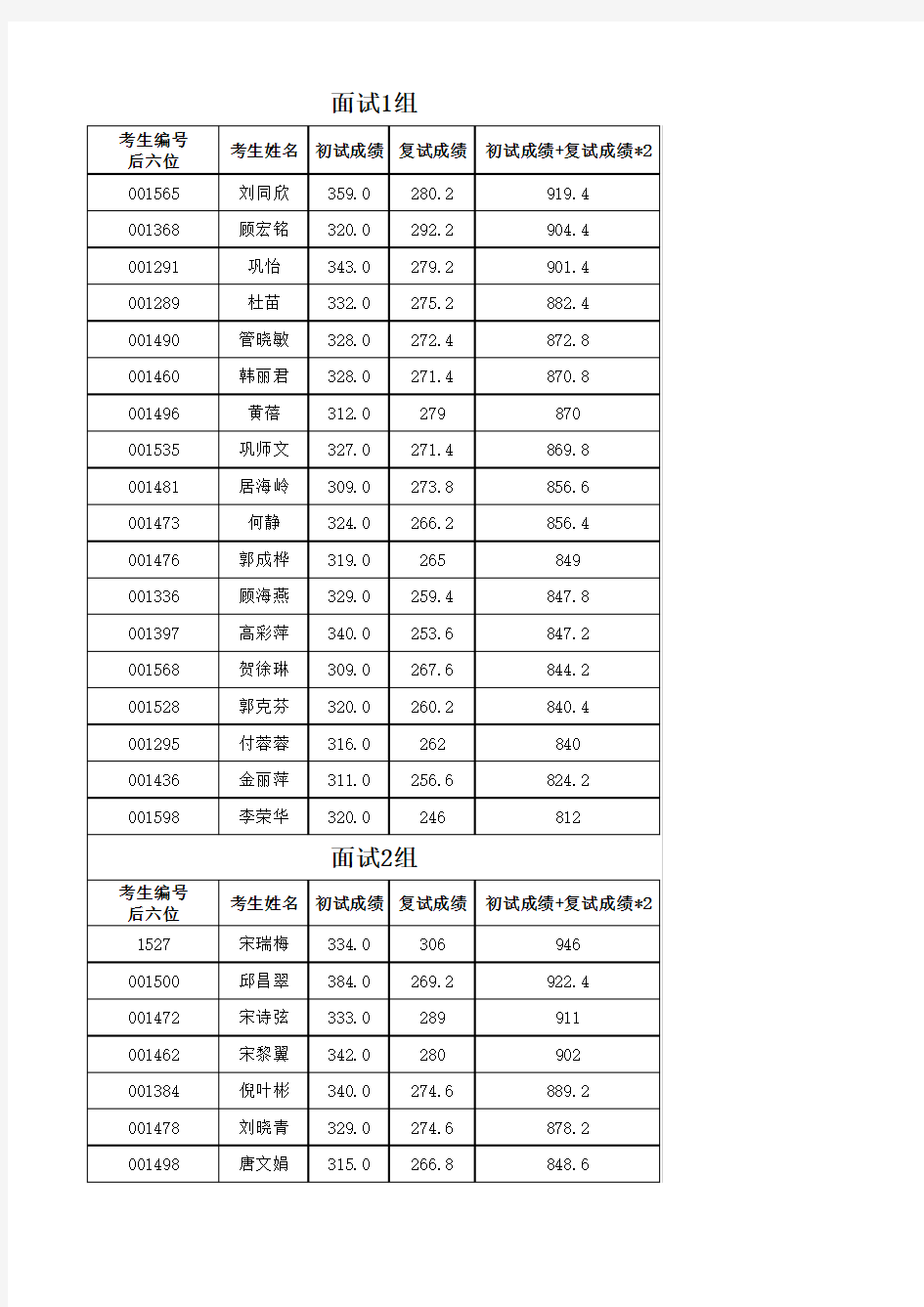 面试1组 - 同济大学医学院